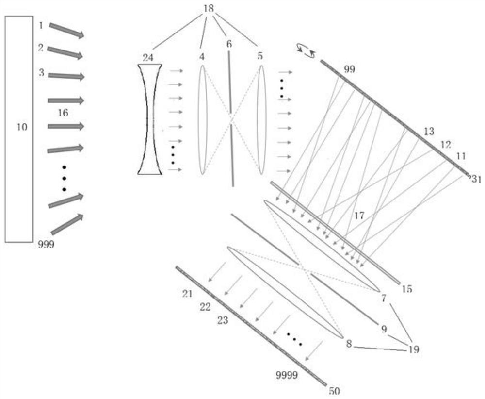 Imaging Spectrometer Based on Scattering Effect and High Spatial Resolution Spectral Imaging Method