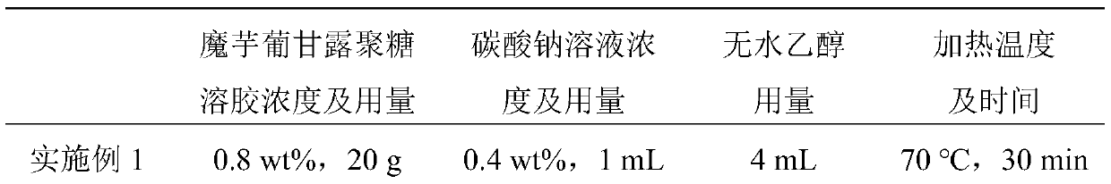 Preparation method of alcohol-induced low-alkali konjak gel