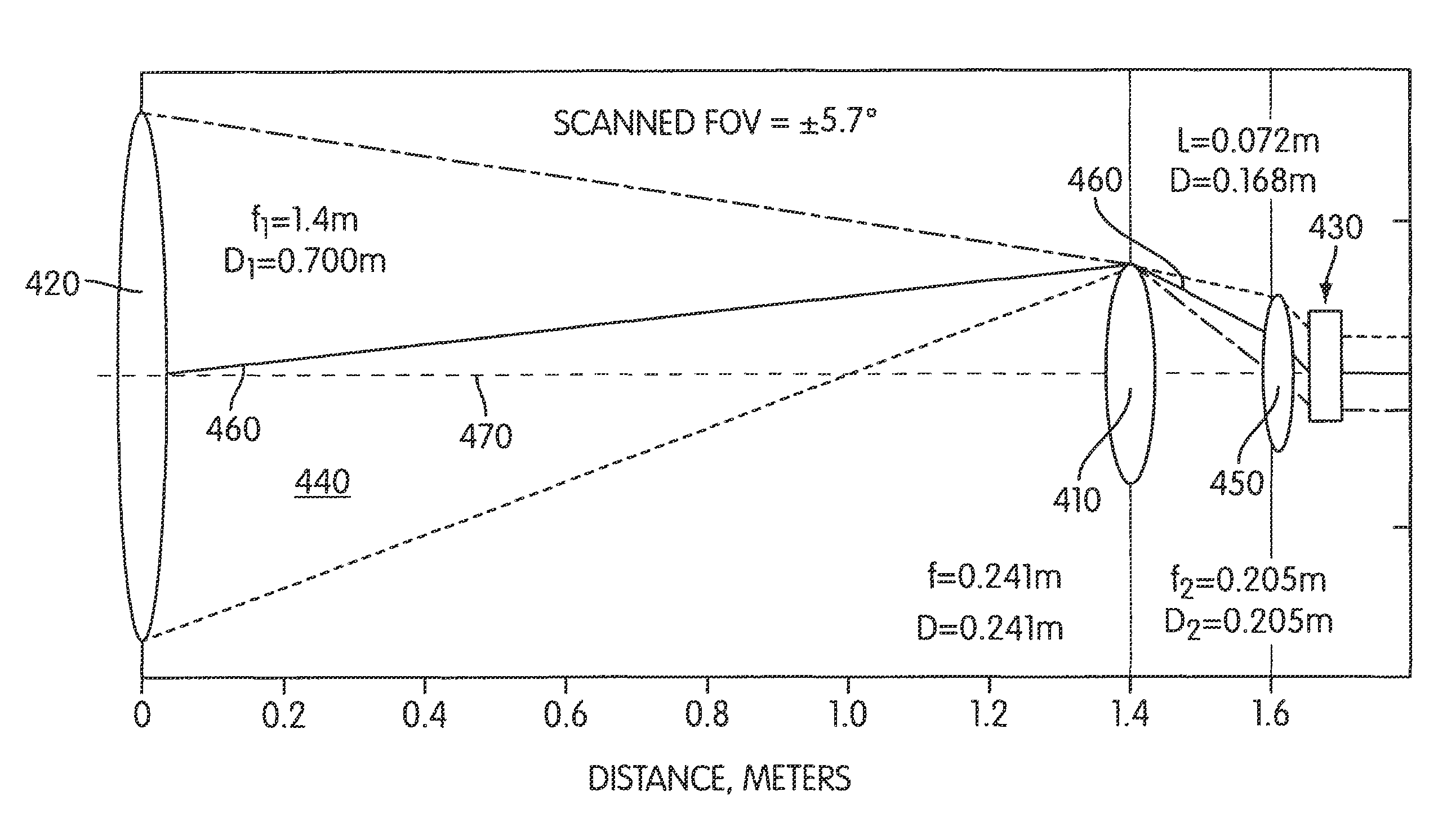 Telescope with a wide field of view internal optical scanner