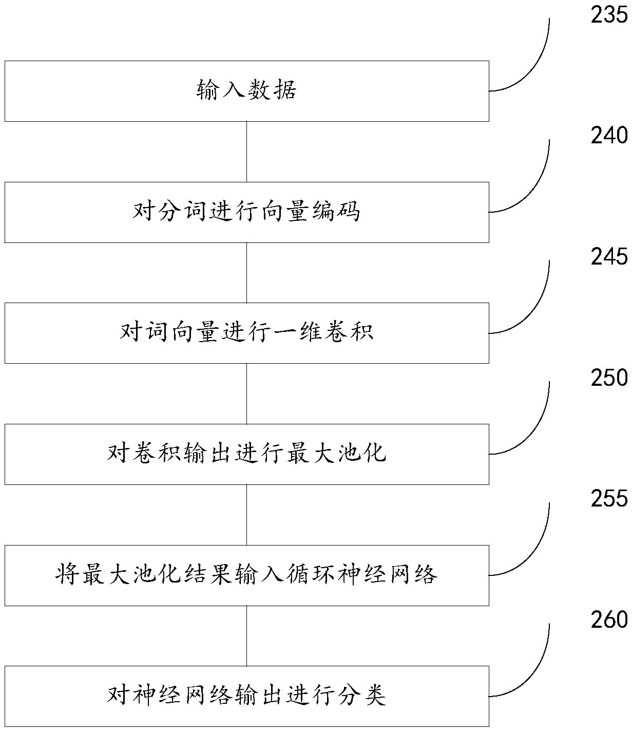 User opinion extraction method and system