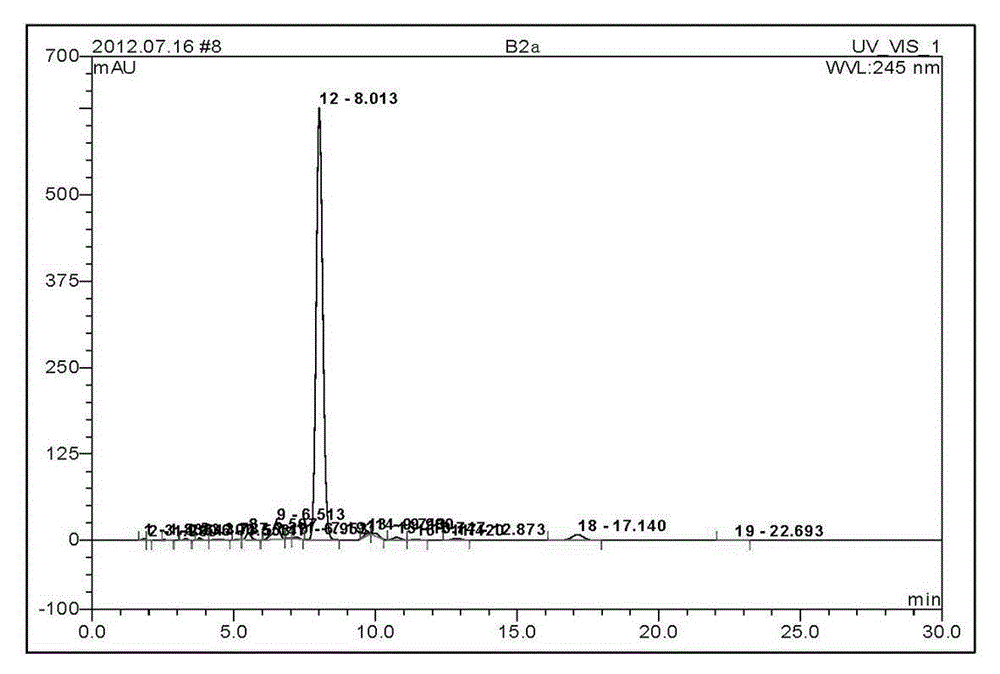 Extraction and preparation method of abamectin B2a