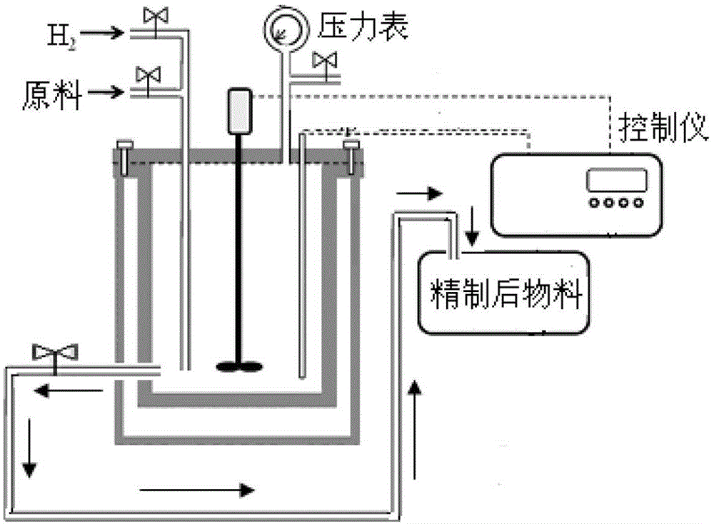 Method for conducting catalytic hydrofinishing of polyoxymethylene dialkyl ether through slurry reactor