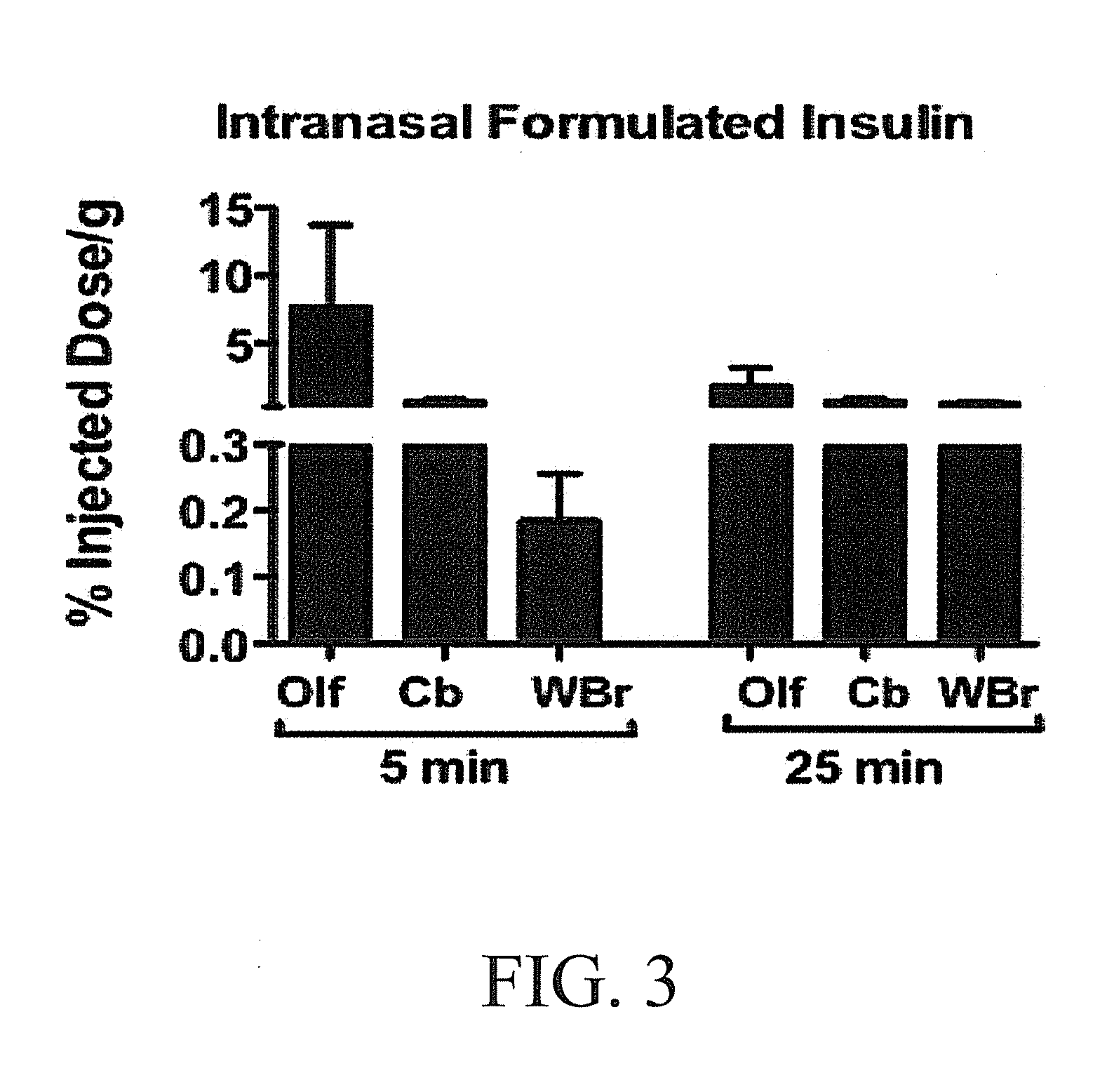 Pharmaceutical Compositions for Intranasal Administration for the Treatment of Neurodegenerative Disorders
