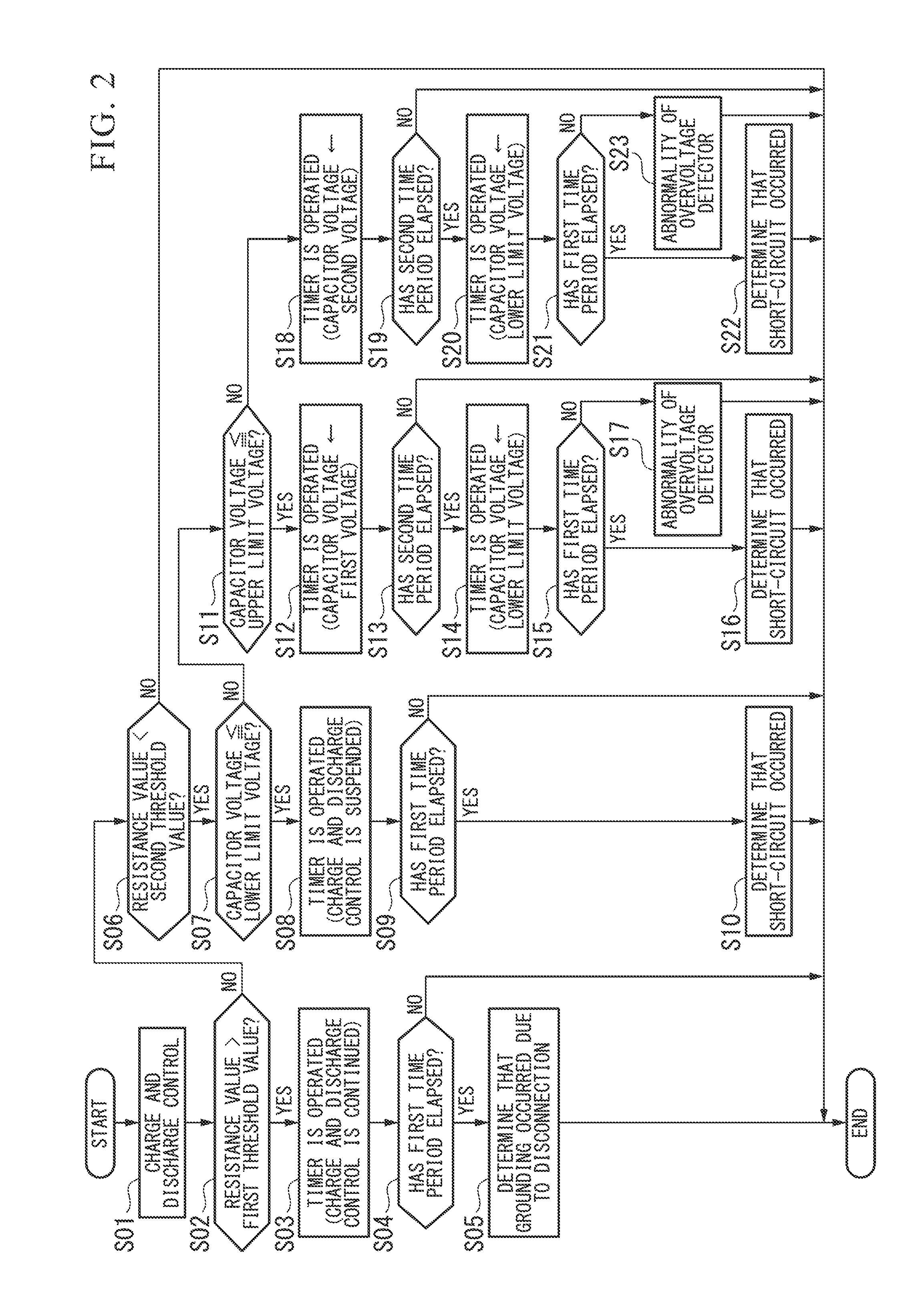 Abnormality detection device