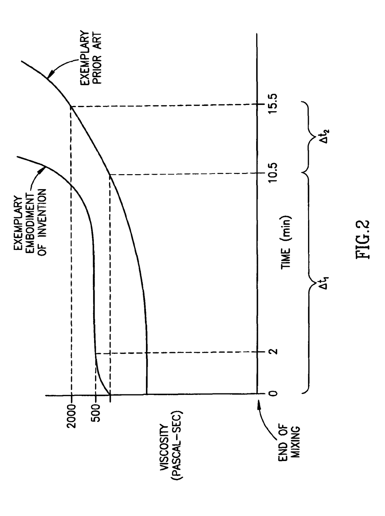 Bone cement and methods of use thereof