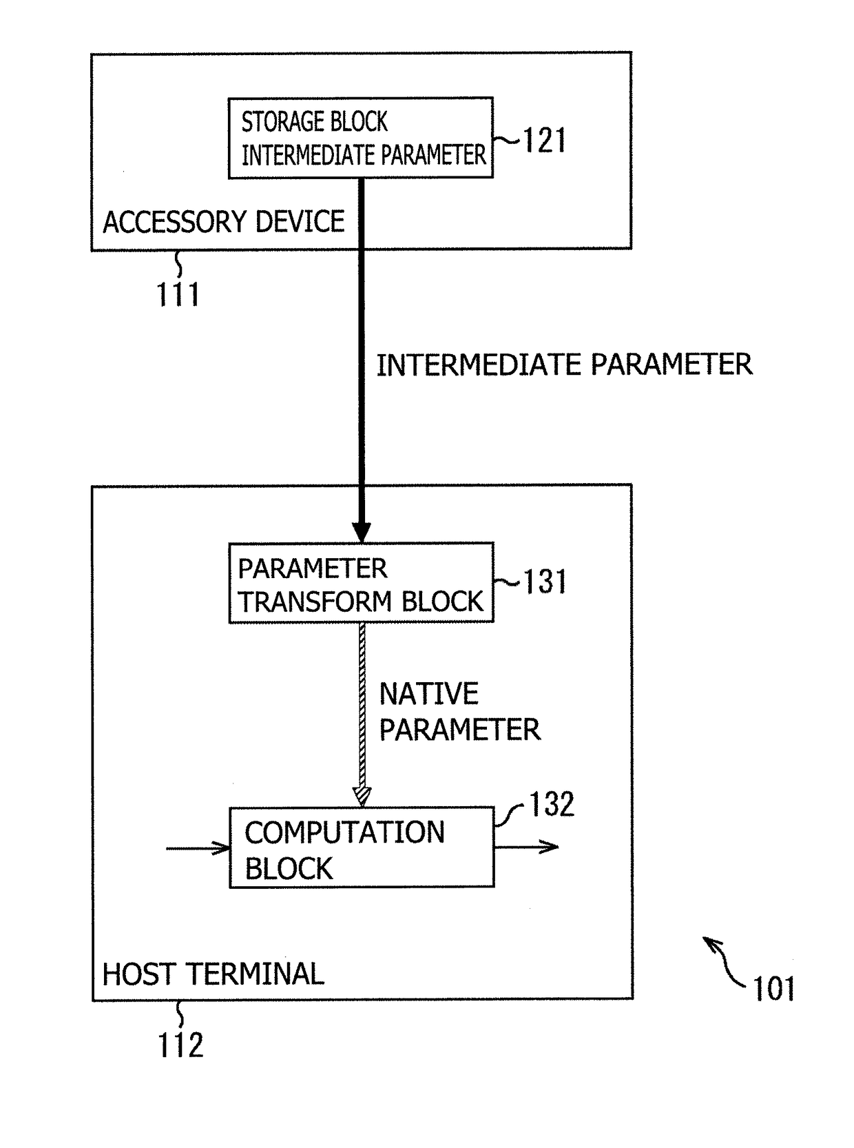 Information processing apparatus and information processing method thereof