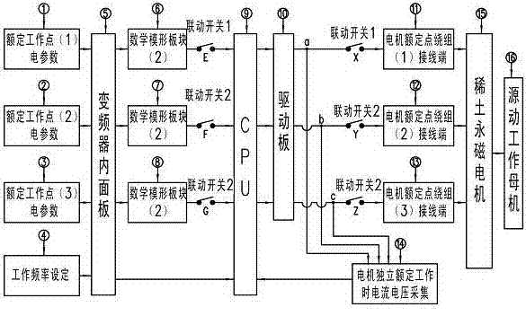 A control method of a rare earth permanent magnet motor with multiple rated operating points