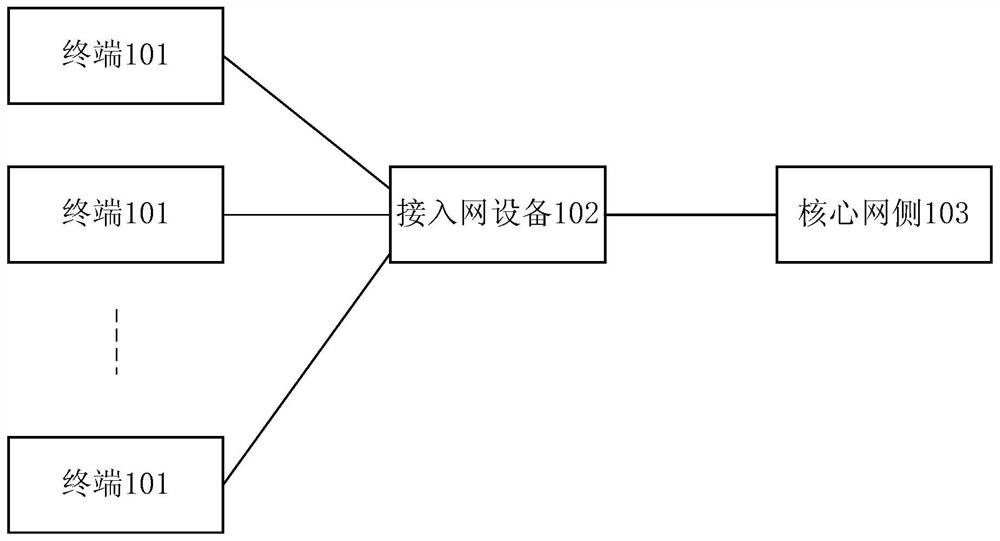 A data routing method and terminal