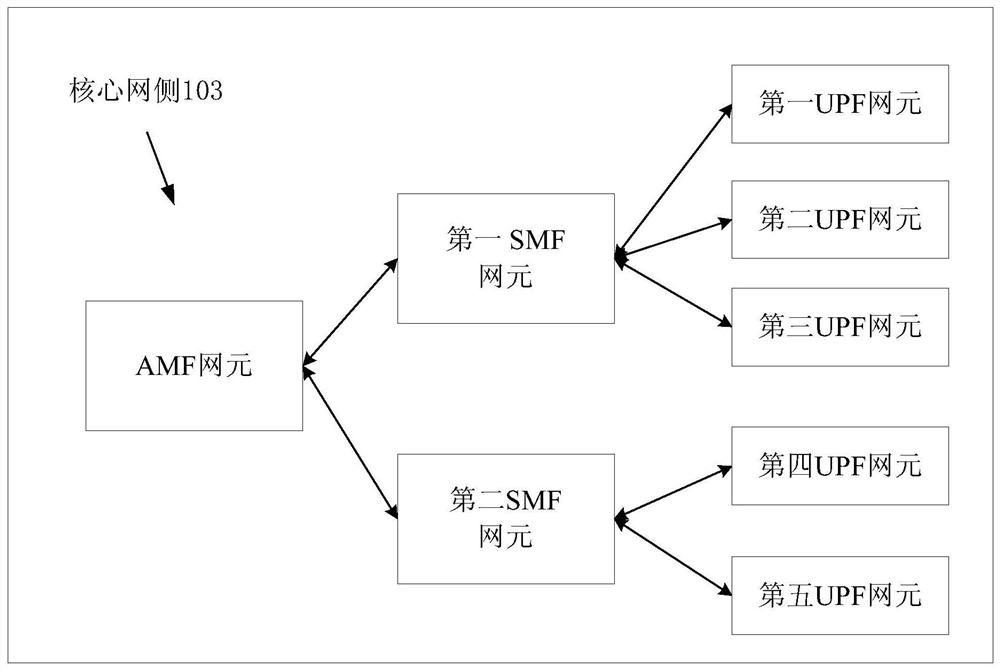 A data routing method and terminal