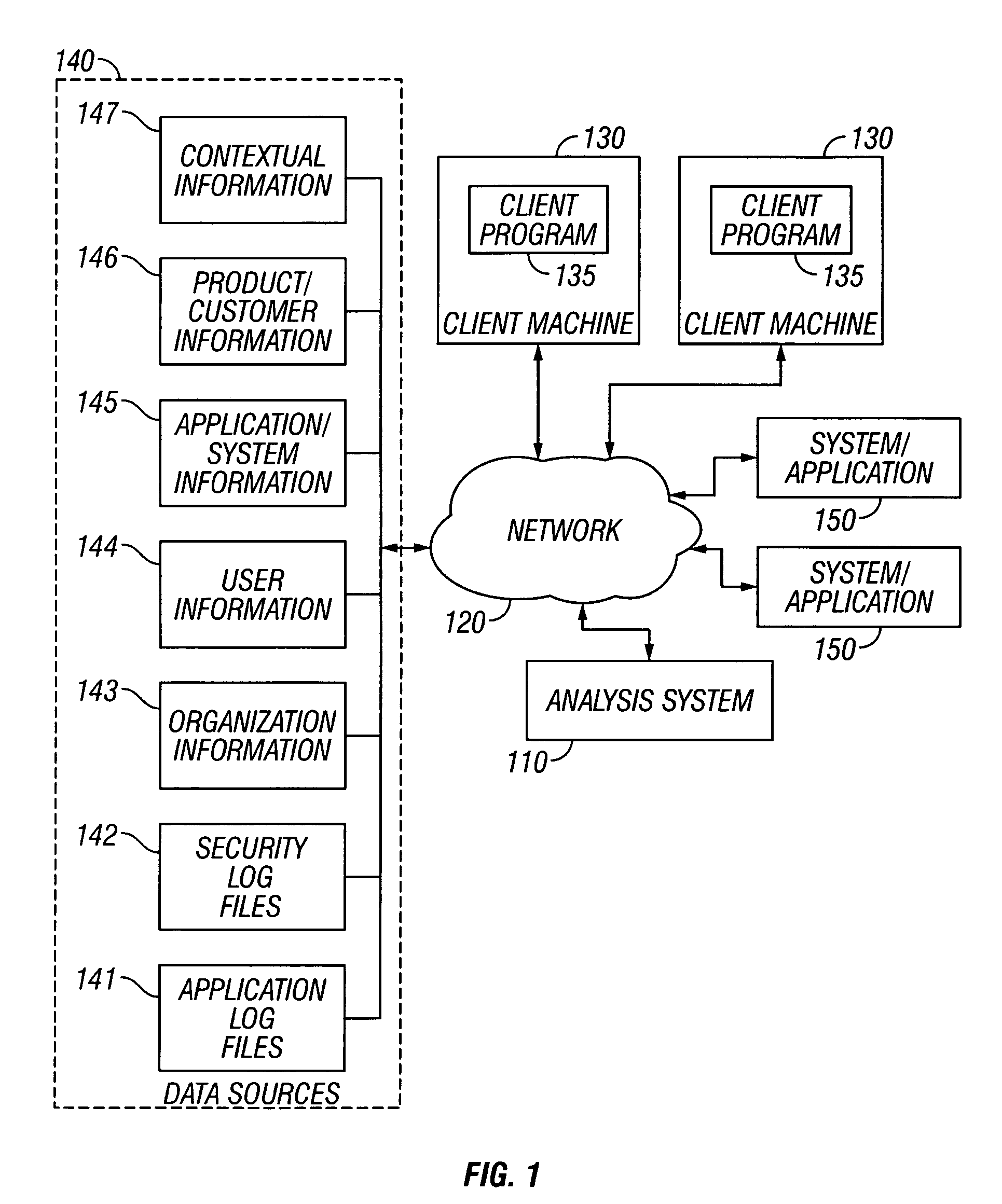 System and method for contextually understanding and analyzing system use and misuse