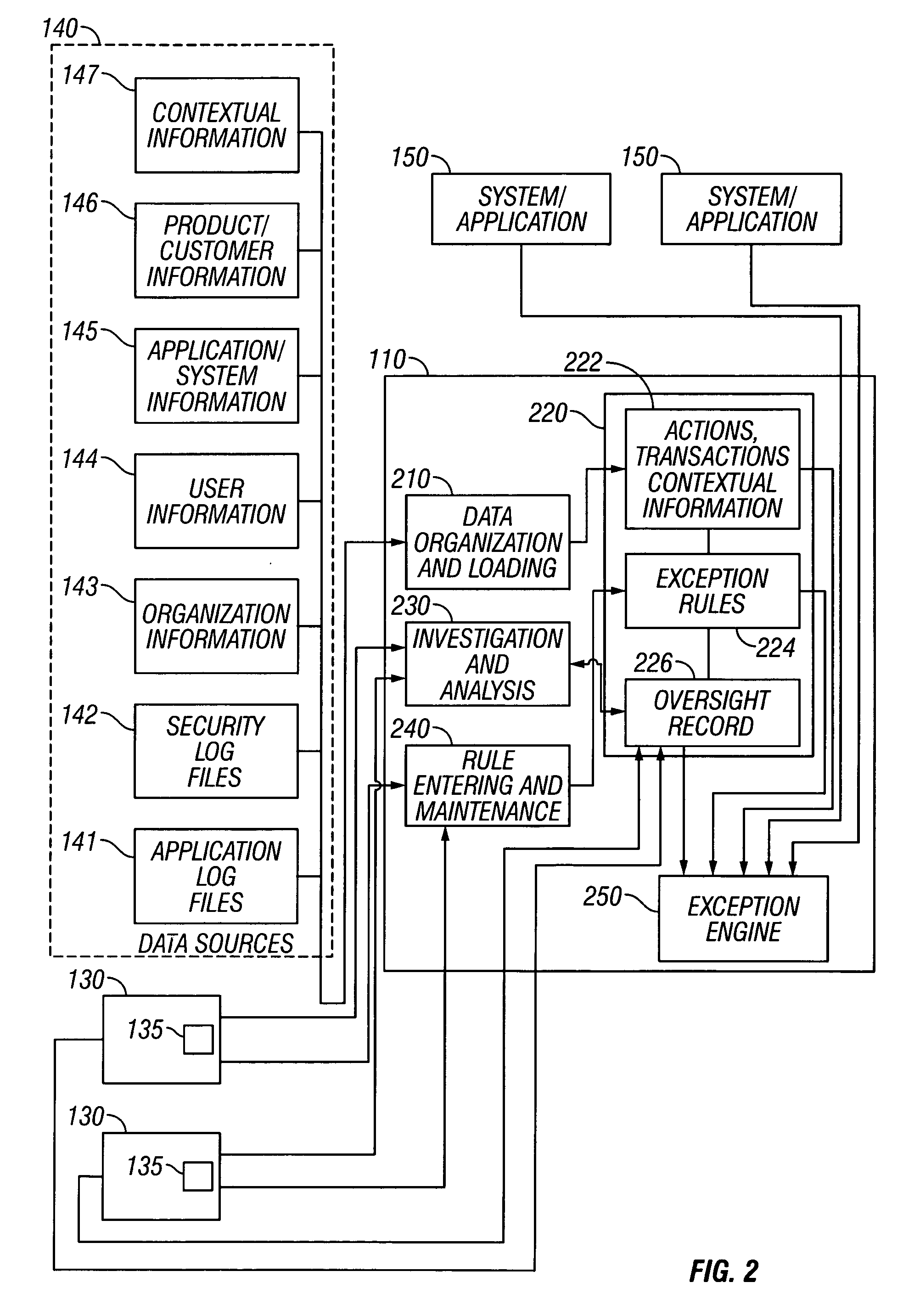 System and method for contextually understanding and analyzing system use and misuse