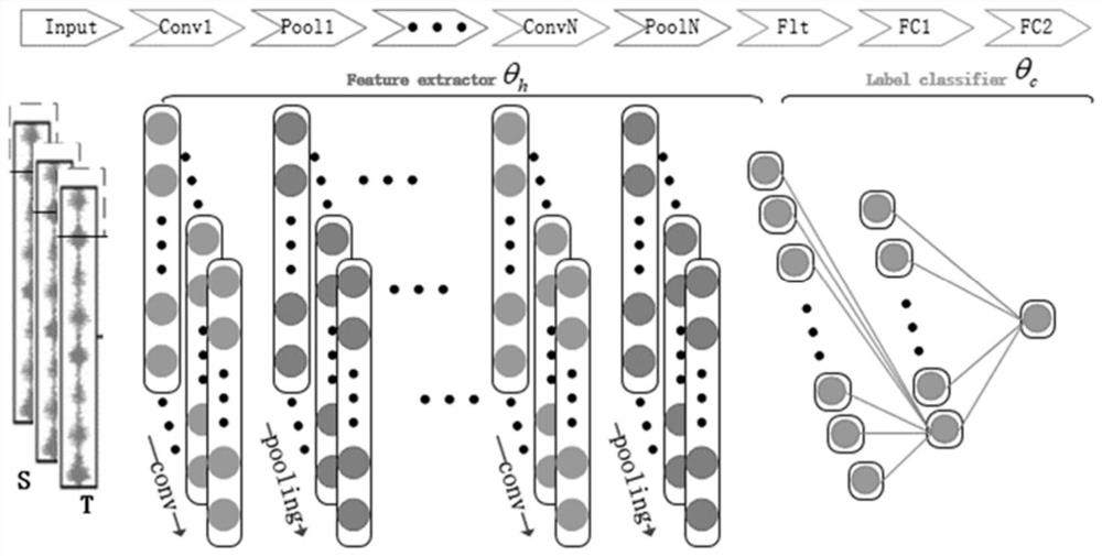 An Intelligent Fault Diagnosis Method Based on Importance Weighted Domain Adversarial Adaptive