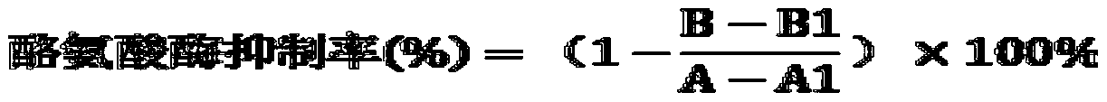 A kind of extraction method of ginseng extract