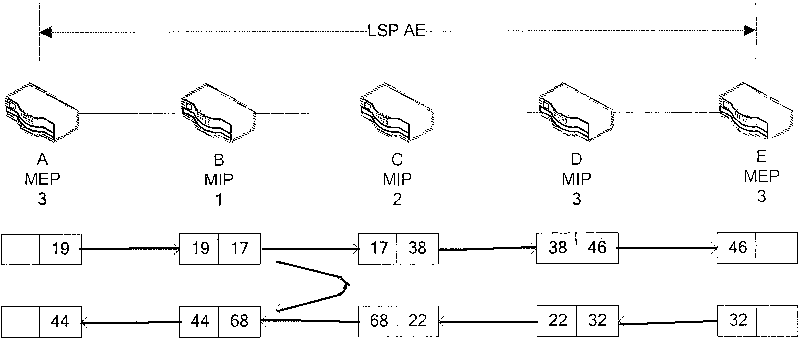OAM component communication mechanism based on MPLS-TP signing label