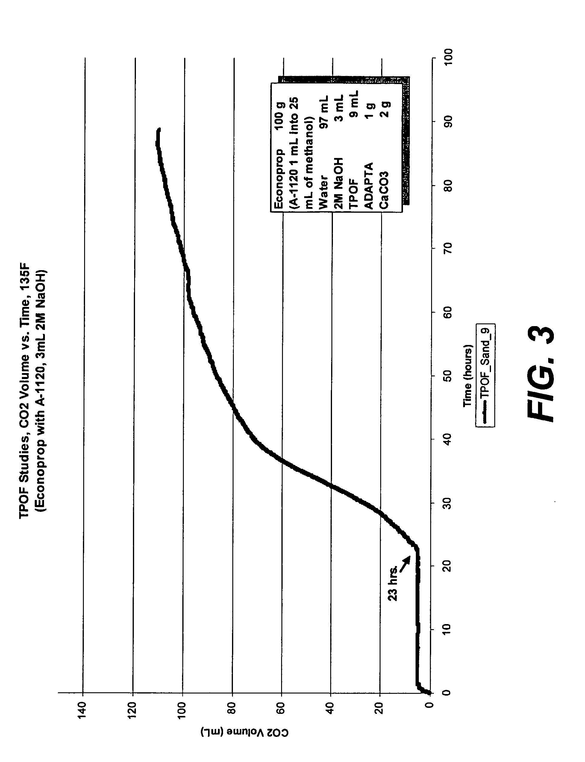 Methods of modifying particulate surfaces to affect acidic sites thereon