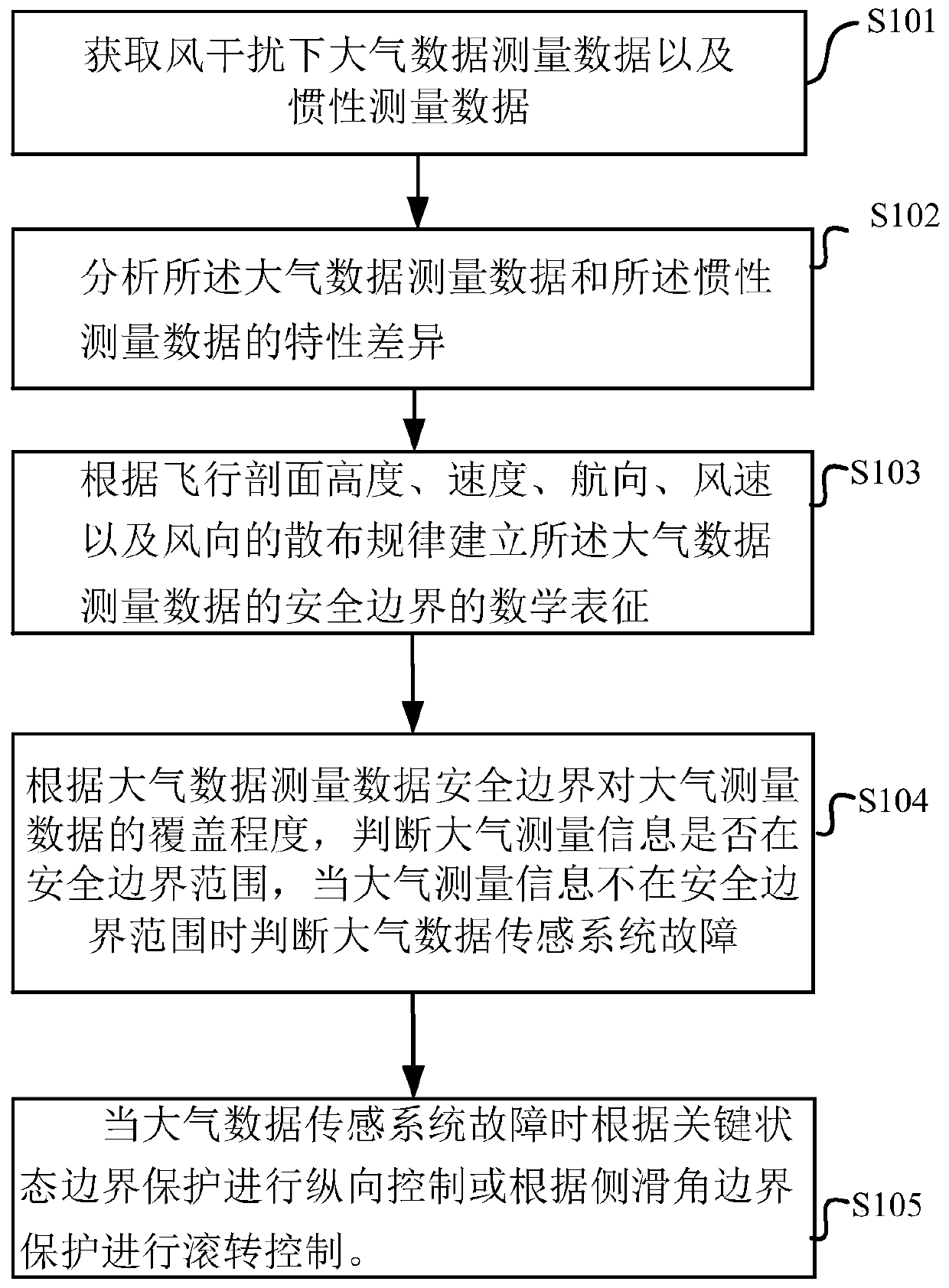 FADS fault judgment and control method for energy management section of carrier, carrier and storage medium