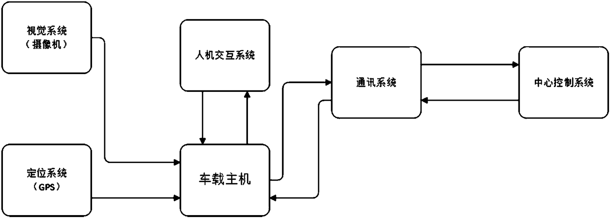 Intelligent navigation method based on Internet