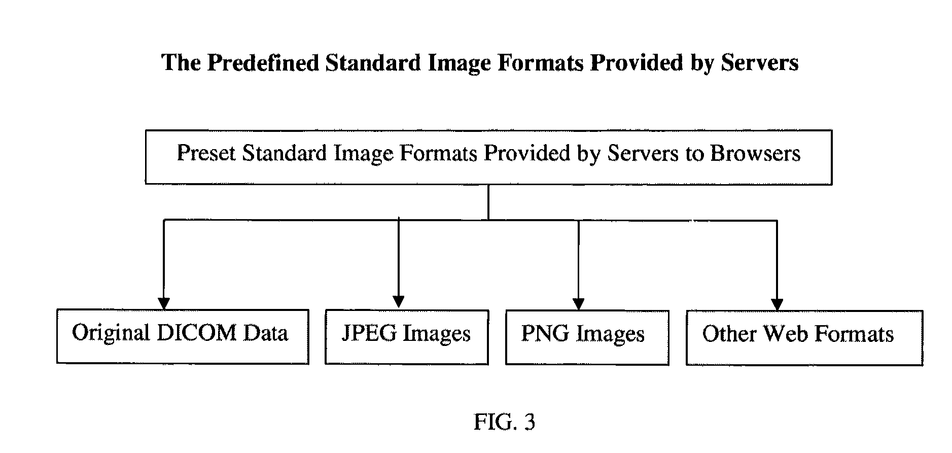 Adaptive distributed medical image viewing and manipulating systems