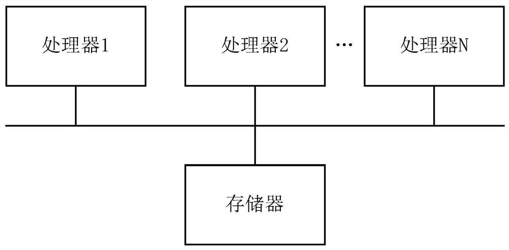 Mixed washing method and device, computer equipment and readable storage medium