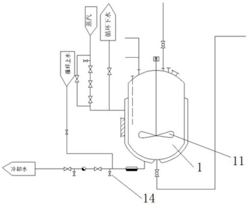 The preparation method of vinyl sulfate