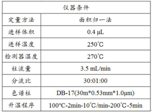 The preparation method of vinyl sulfate