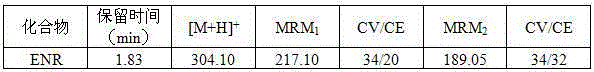 Method for the extraction, enrichment and quantification of trace pipemidic acid on suspended particulate matter in water