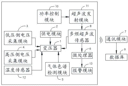 Monitoring system and monitoring method for transformer