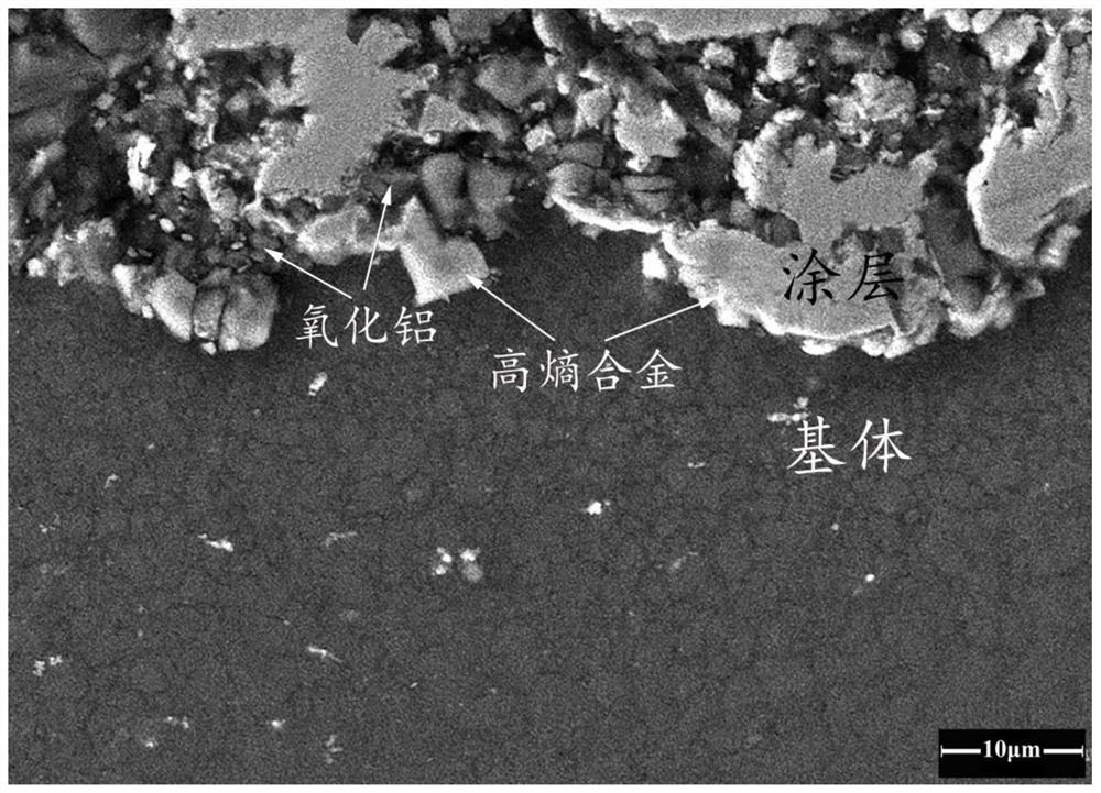 Preparation method of low-cost light-weight high-entropy alloy/aluminum oxide composite coating on surface of magnesium alloy
