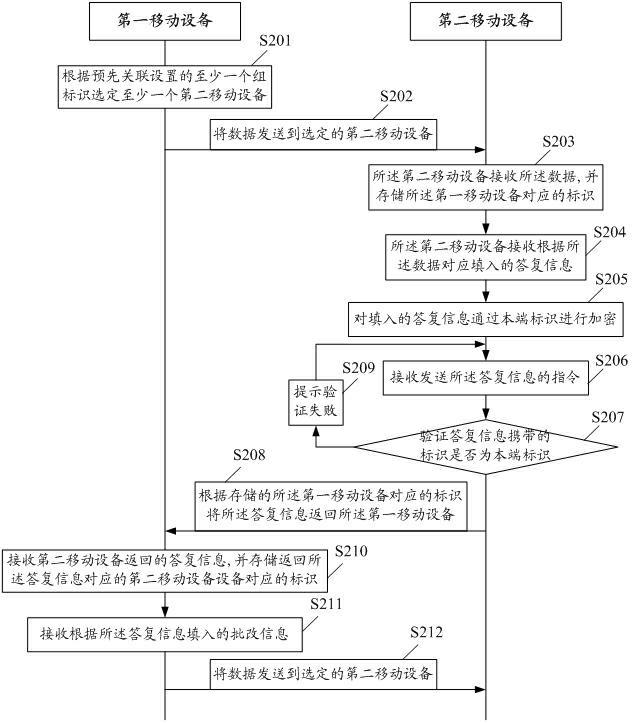 Interaction method for realizing mobile device, mobile device and system