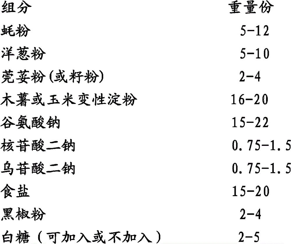 Oyster powder, oyster fine powder and preparation method