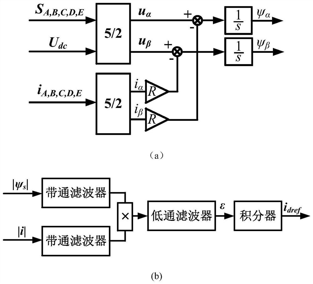 A fault-tolerant control method for maximum torque-current ratio of five-phase permanent magnet motor based on svpwm