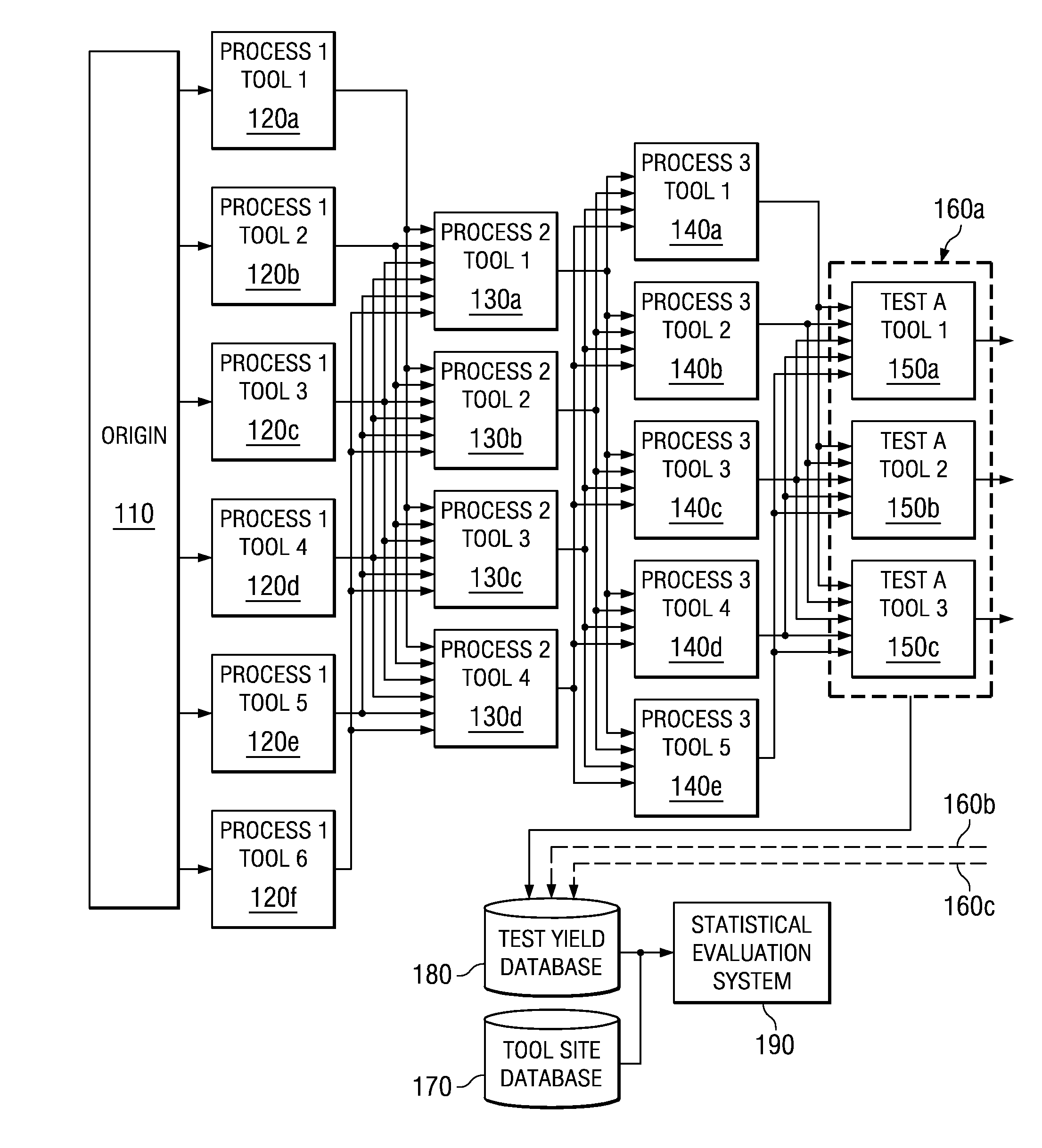 System and Method for Statistically Evaluating the Operation of Integrated Circuit Fabrication Tools