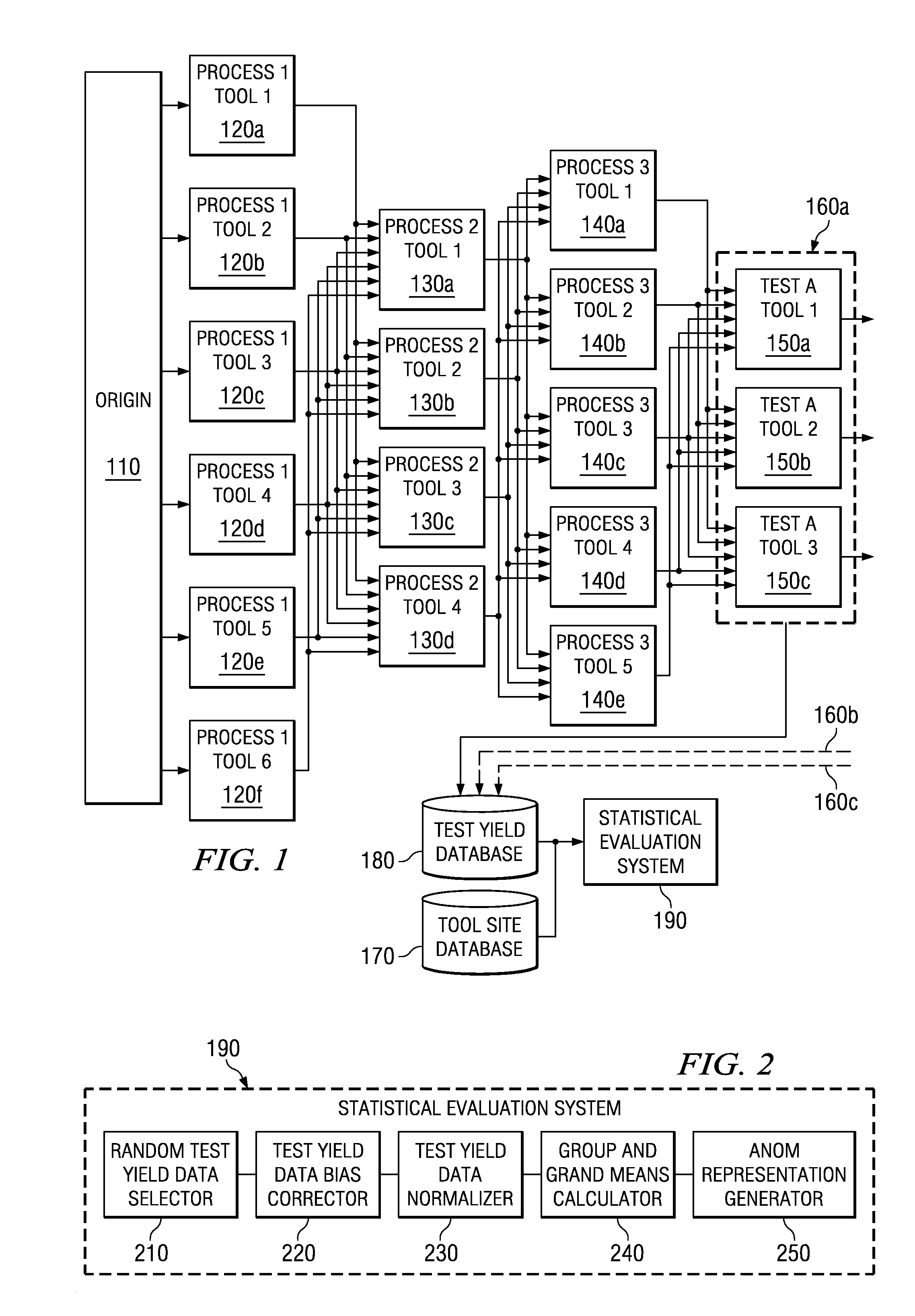 System and Method for Statistically Evaluating the Operation of Integrated Circuit Fabrication Tools