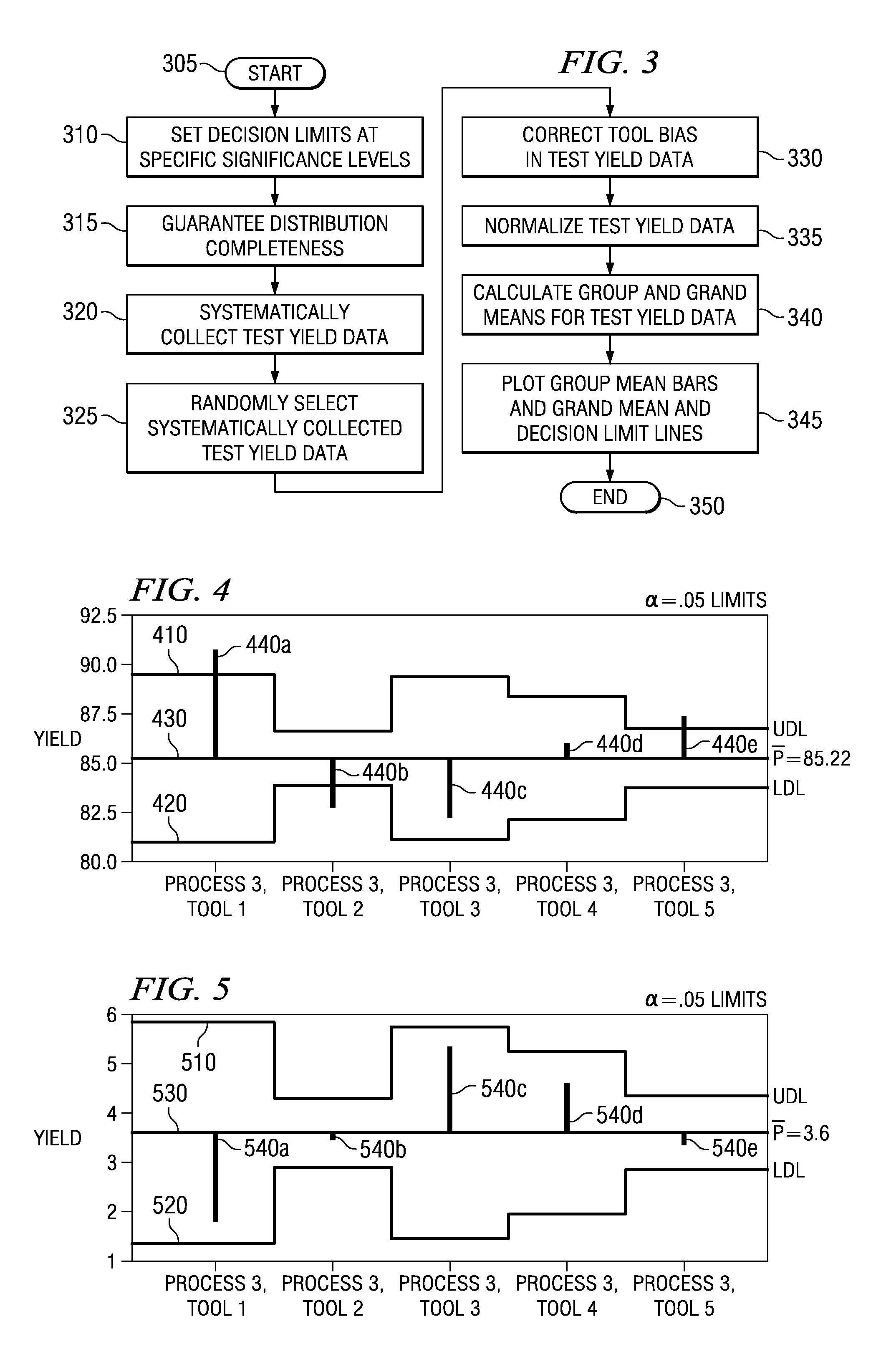 System and Method for Statistically Evaluating the Operation of Integrated Circuit Fabrication Tools