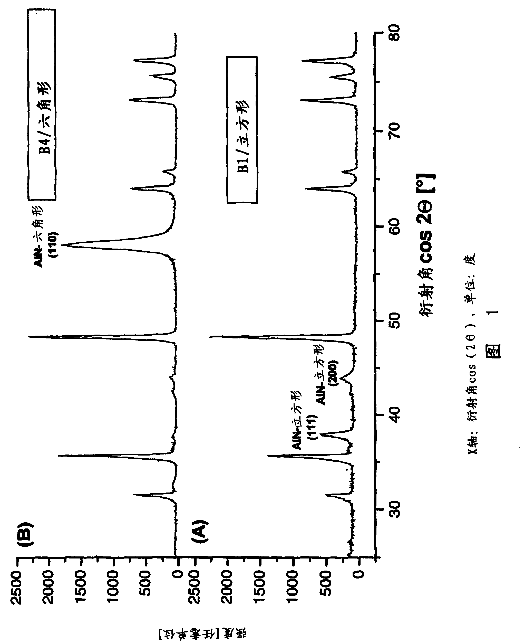 Workpiece comprising an alcr-containing hard material layer and production method