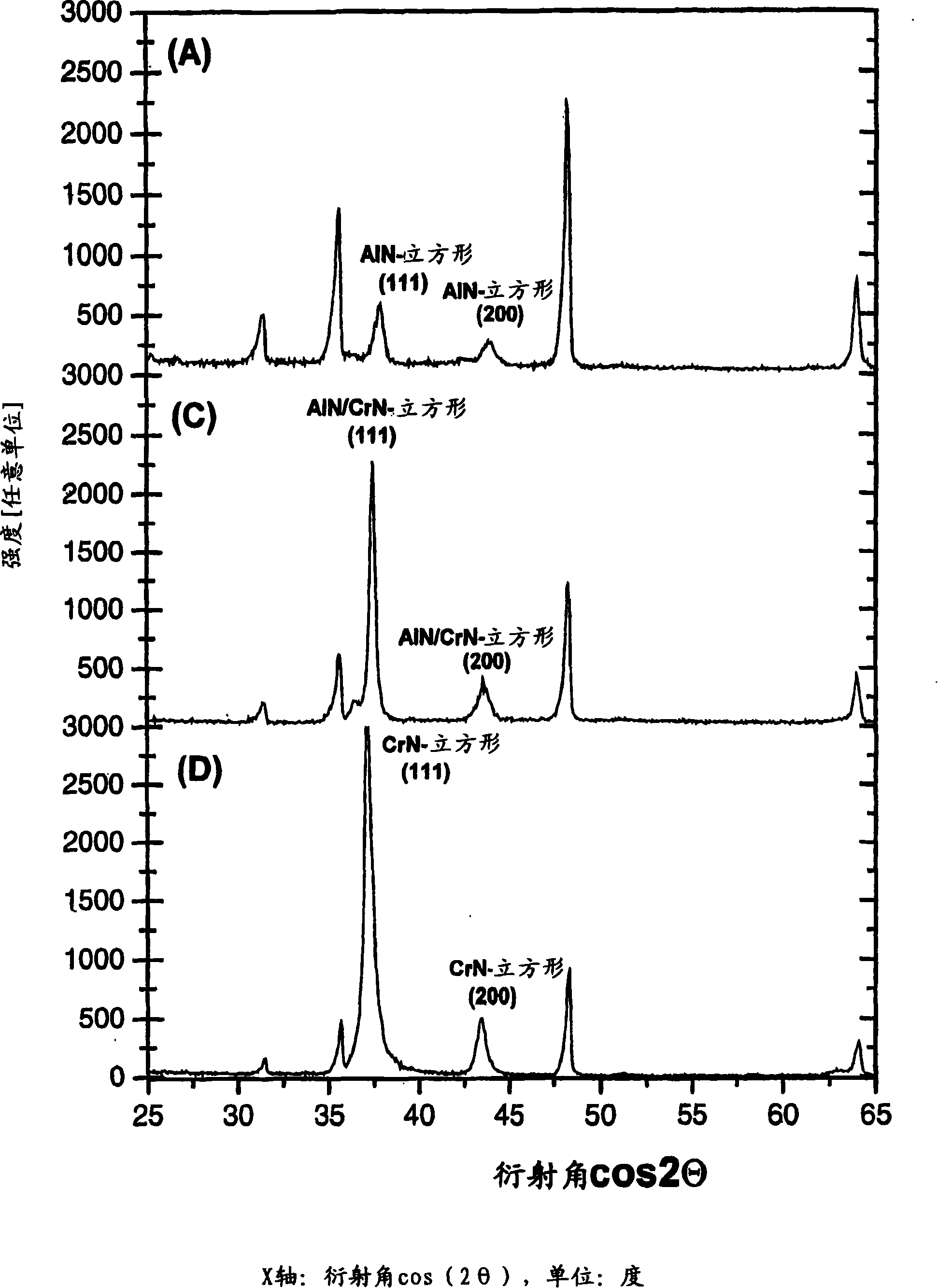 Workpiece comprising an alcr-containing hard material layer and production method