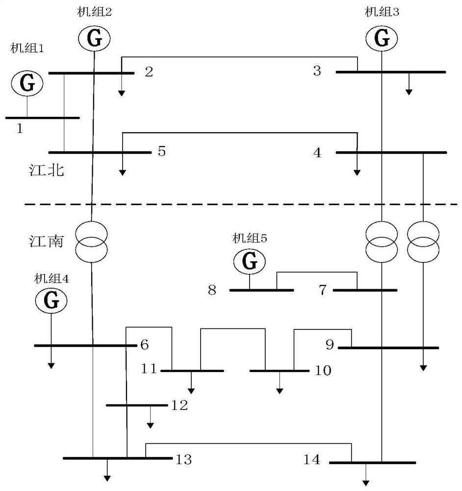 A receiving-end power grid congestion prediction method and device for high-proportion renewable energy cross-regional interactive consumption