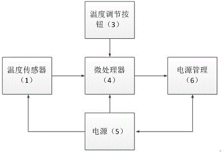 Constant temperature mouse device