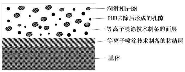 Abradable sealing composite coating material and preparation method thereof