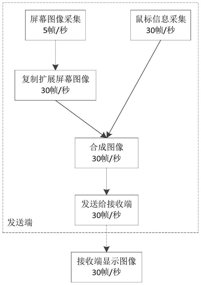 Image synthesis method and device, electronic equipment and storage medium