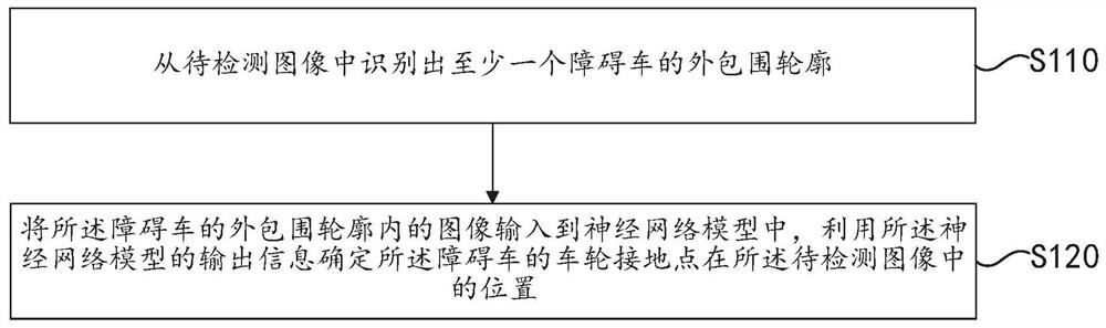 Wheel grounding point detection method, device and storage medium