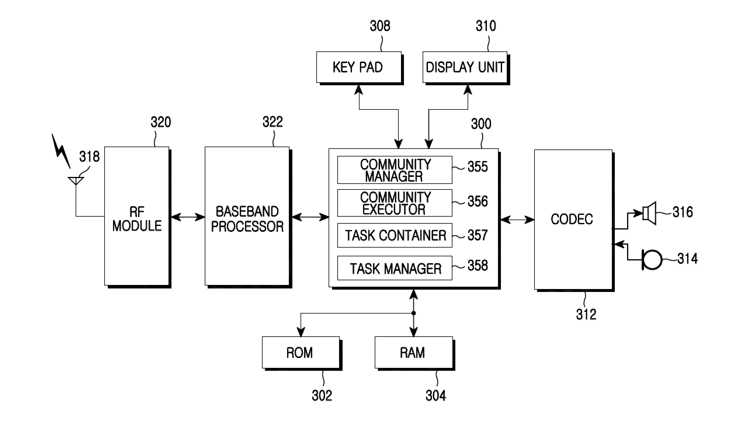 System, apparatus, and method for mobile community service