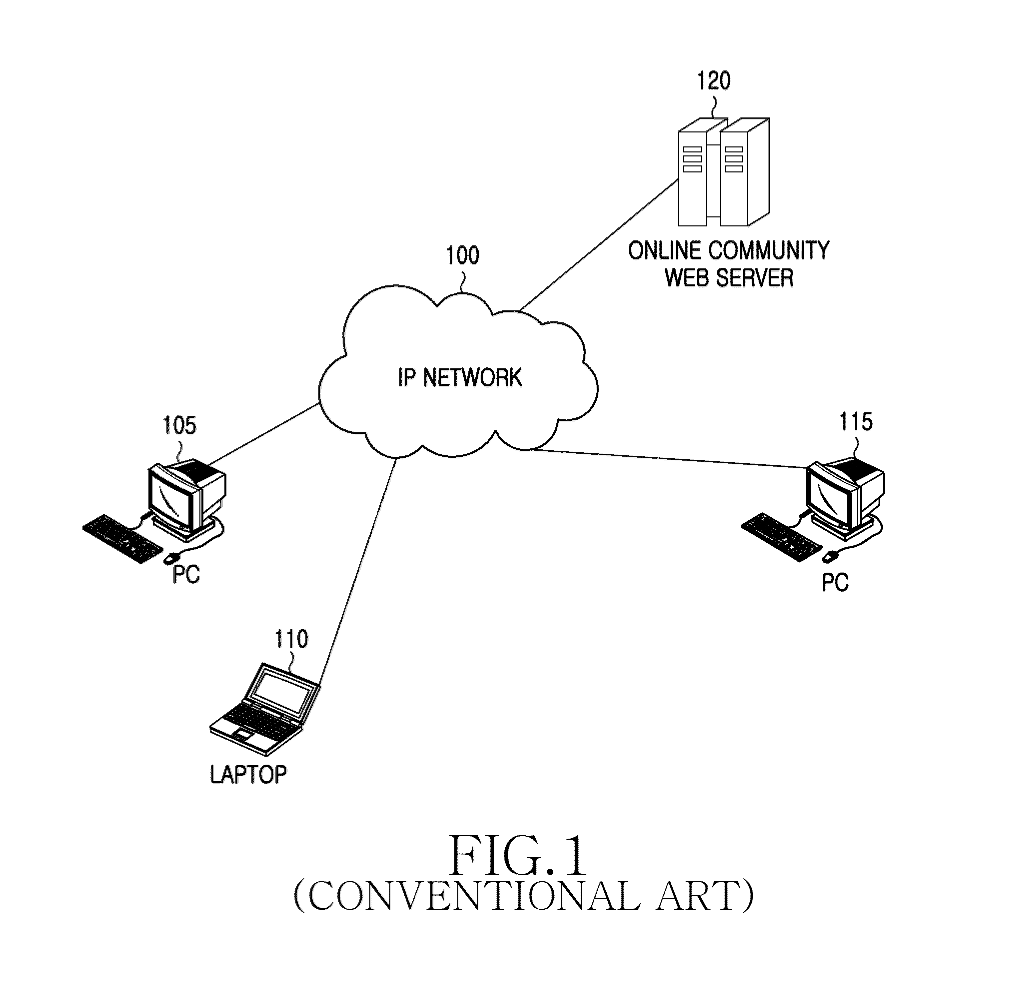 System, apparatus, and method for mobile community service