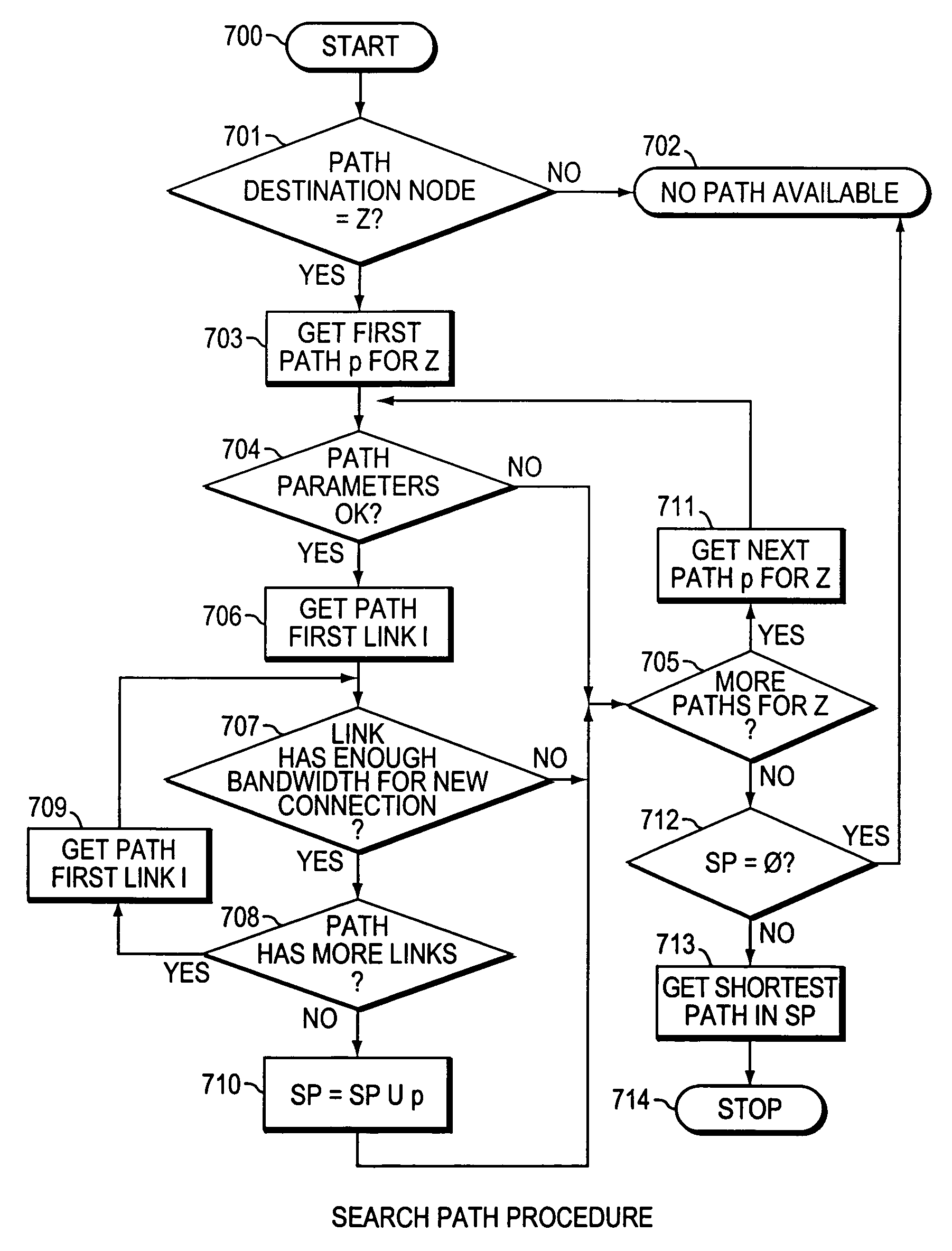 Method and system for minimizing the connection set up time in high speed packet switching networks