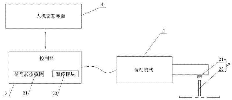 Motion control method and device for conveyor belt in tunnel oven