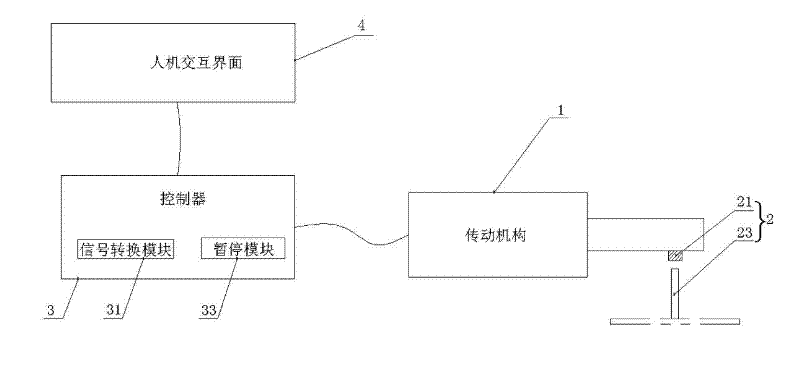 Motion control method and device for conveyor belt in tunnel oven