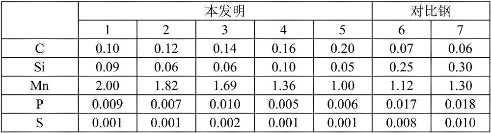 Normalized high-strength low-yield-ratio pressure vessel steel with temperature of minus 70 DEG C and manufacturing method thereof