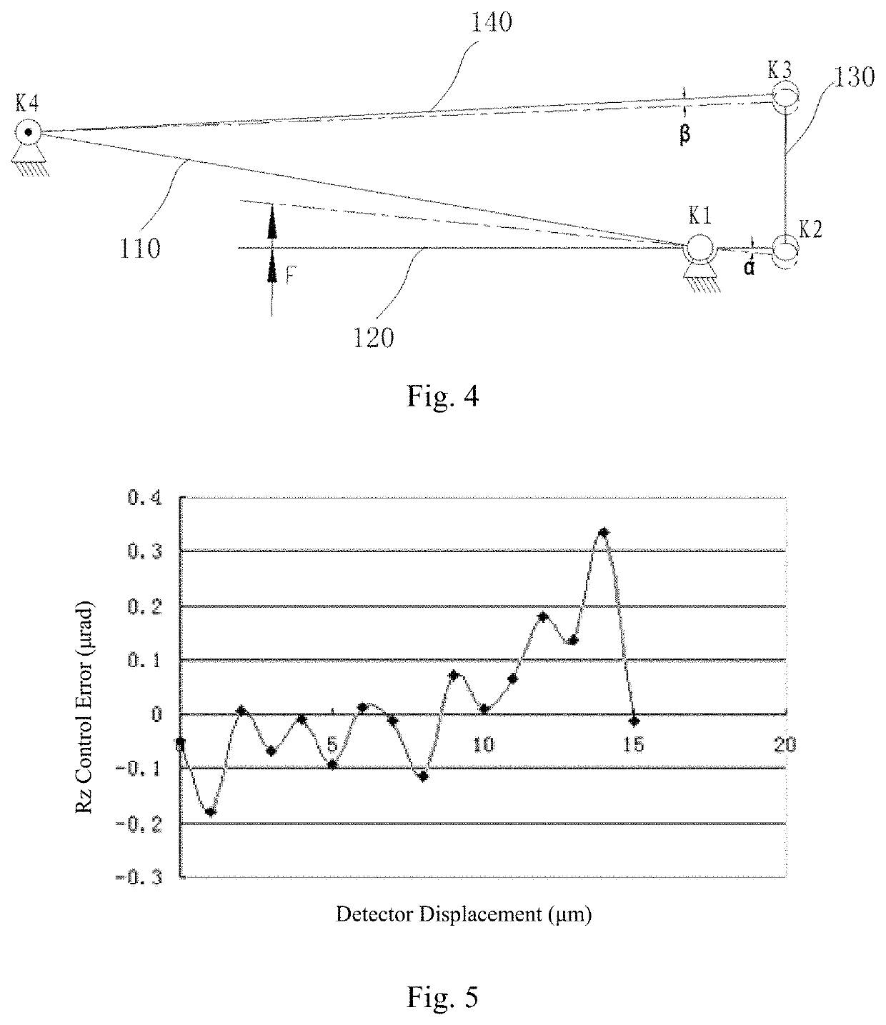 Prism rotation adjustment mechanism, stepper exposure system, and stepper