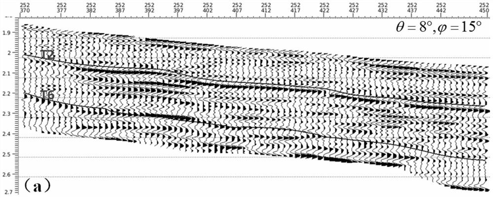 Anisotropic Parameter Inversion Method Based on Azimuthal Prestack Seismic Data