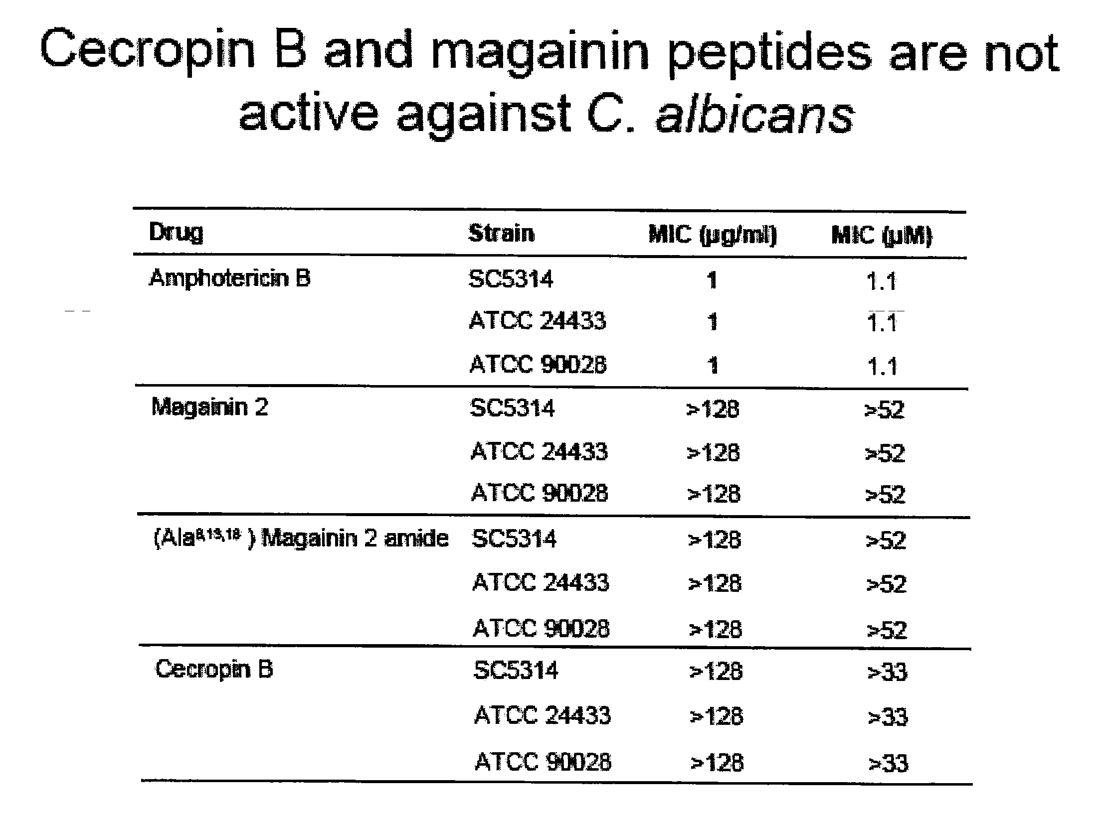 Beta-peptides with antifungal activity